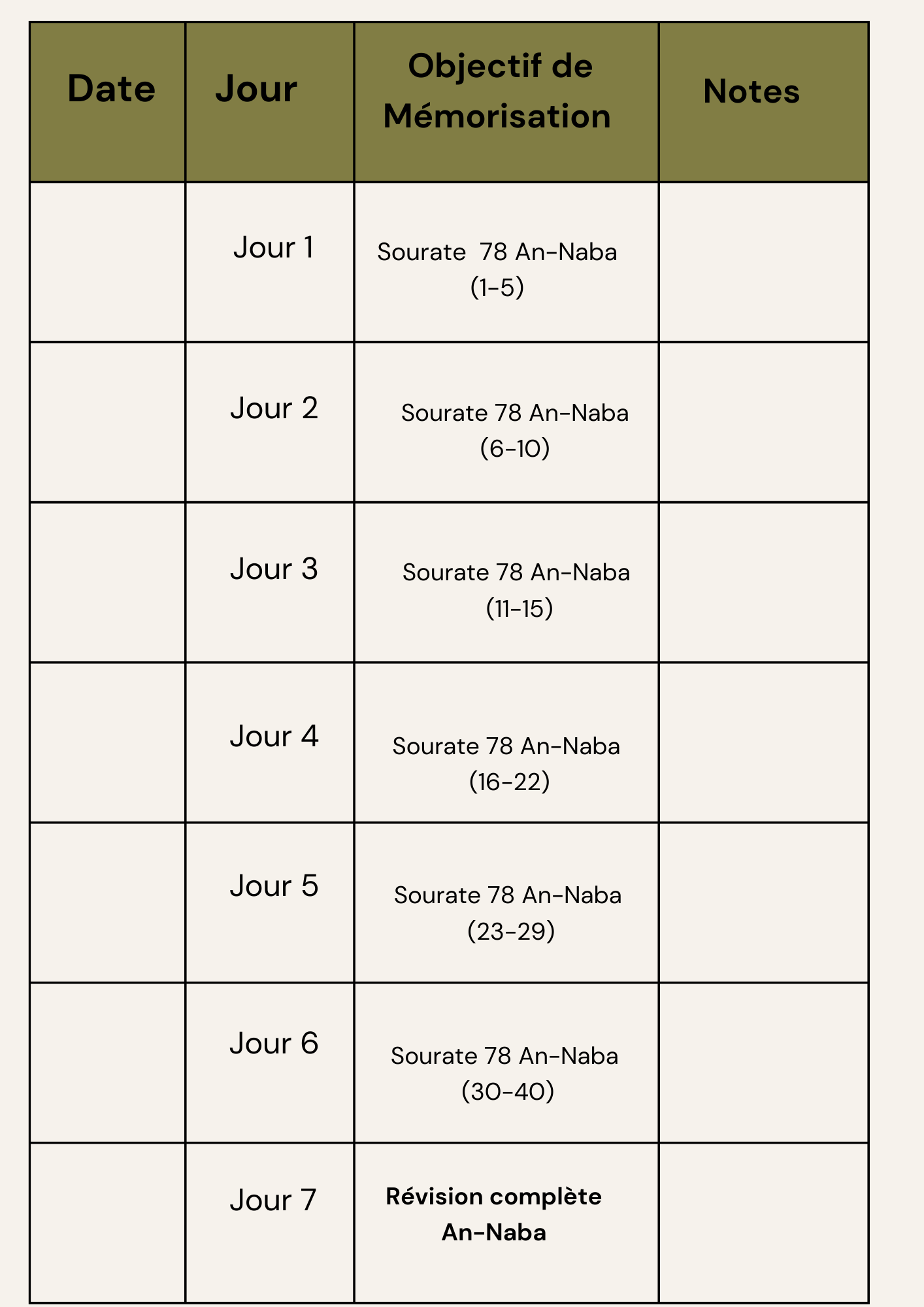 Template de mémorisation du Juzz Amma